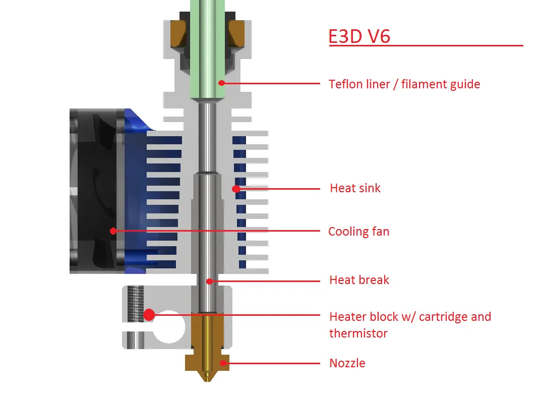 parts